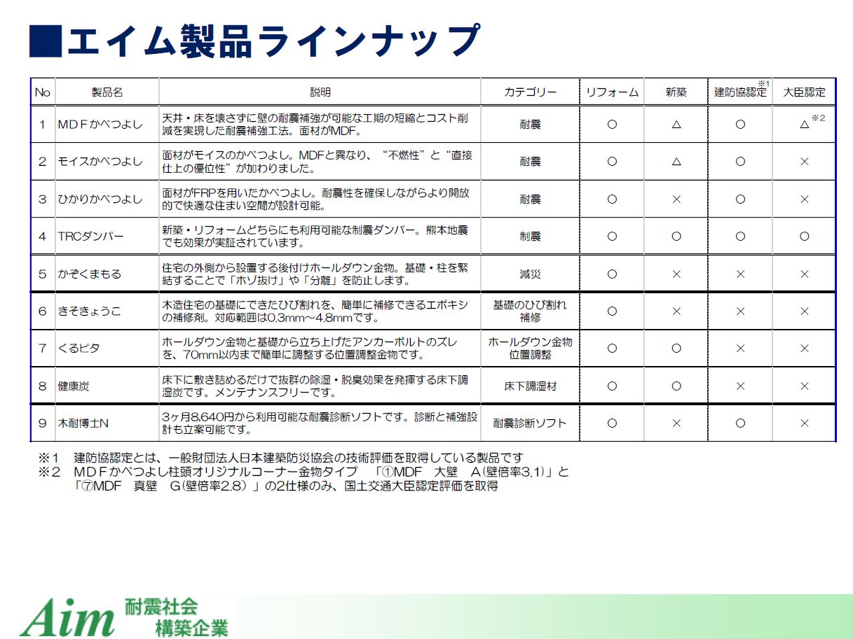 エイム製品ラインナップ