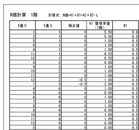 〇〇の様子