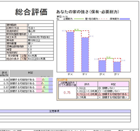〇〇の様子