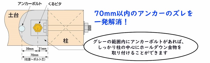 くるピタ ホールダウン用調整金物