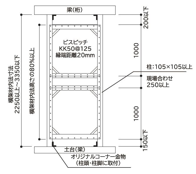 MDFかべつよしの納まり図