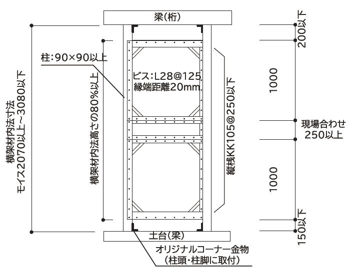 200mmモイス