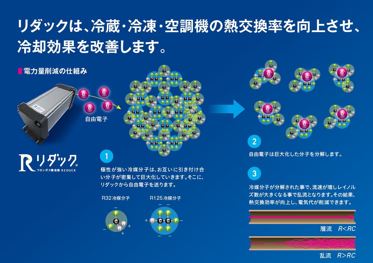〇〇の様子