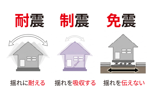 耐震・制震・免震の違いを徹底比較！わが家に最適な地震対策とは？