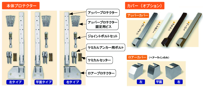かぞくまもる セット内容