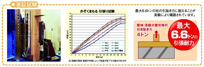 かぞくまもる引張試験
