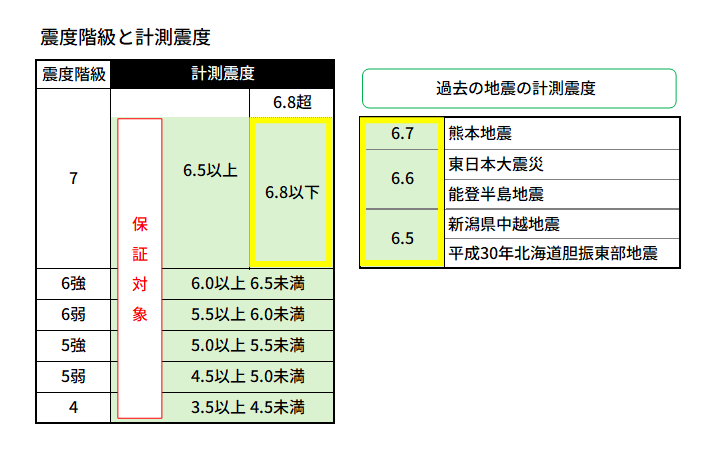 計測震度説明図