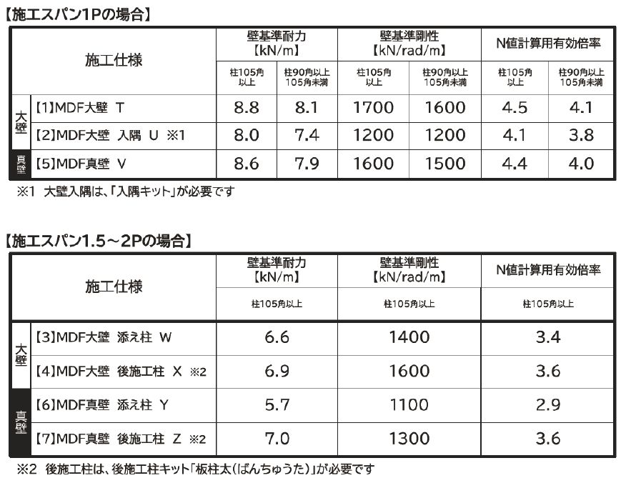 kabe_mdf400.jpg