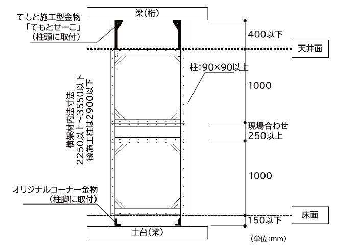 400mmMDF