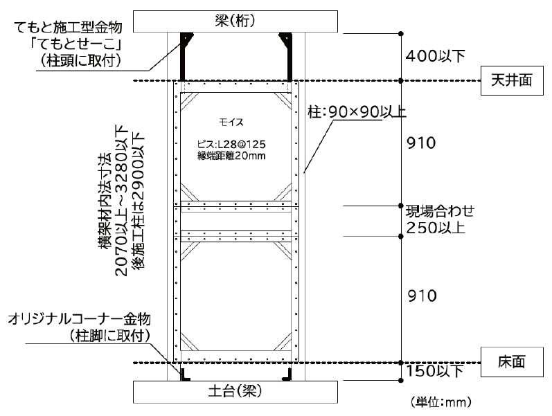 400mmモイス