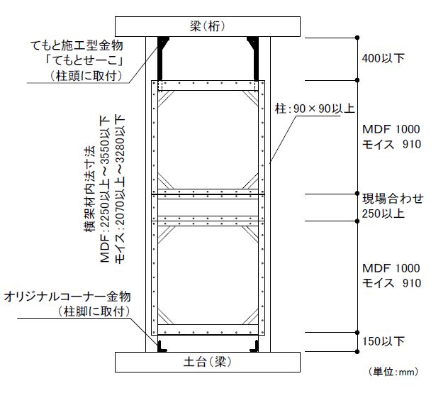 MDFかべつよしの納まり図